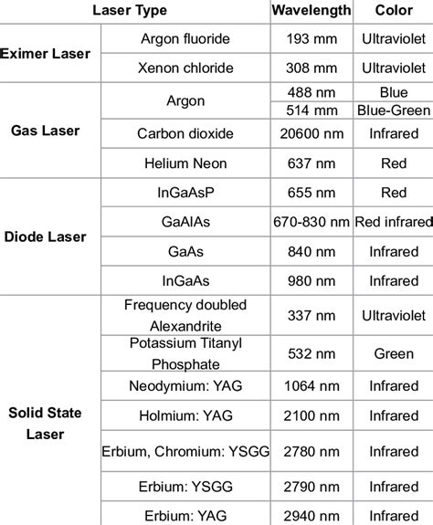 lasing iniyut|Universal lasing condition .